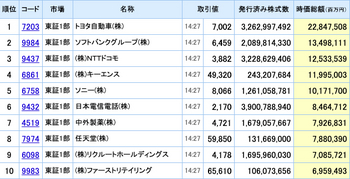 日本企業評価額.jpg